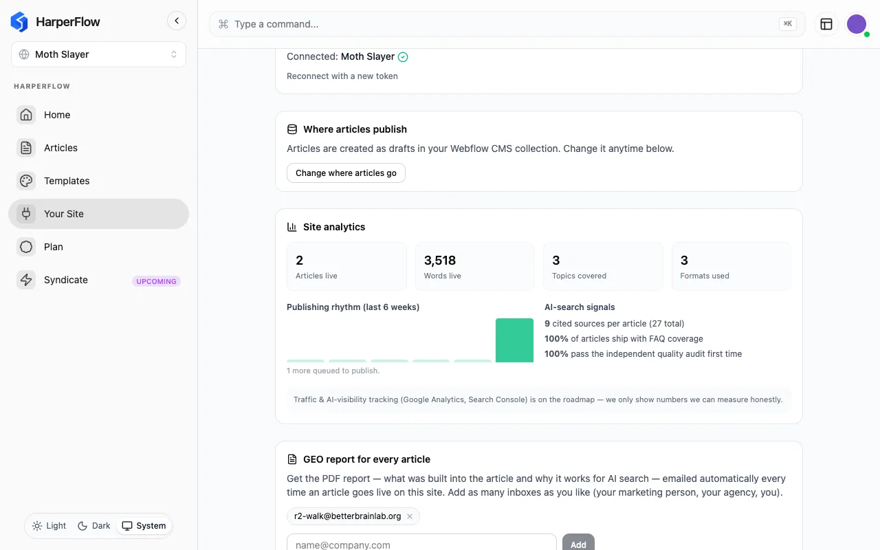 HarperFlow's Your Site panel showing AI-search signals: 9 cited sources per article, 100% FAQ coverage, and 100% passing the independent quality audit first time — with a note that traffic and AI-visibility tracking are on the roadmap because we only show numbers we can measure honestly.