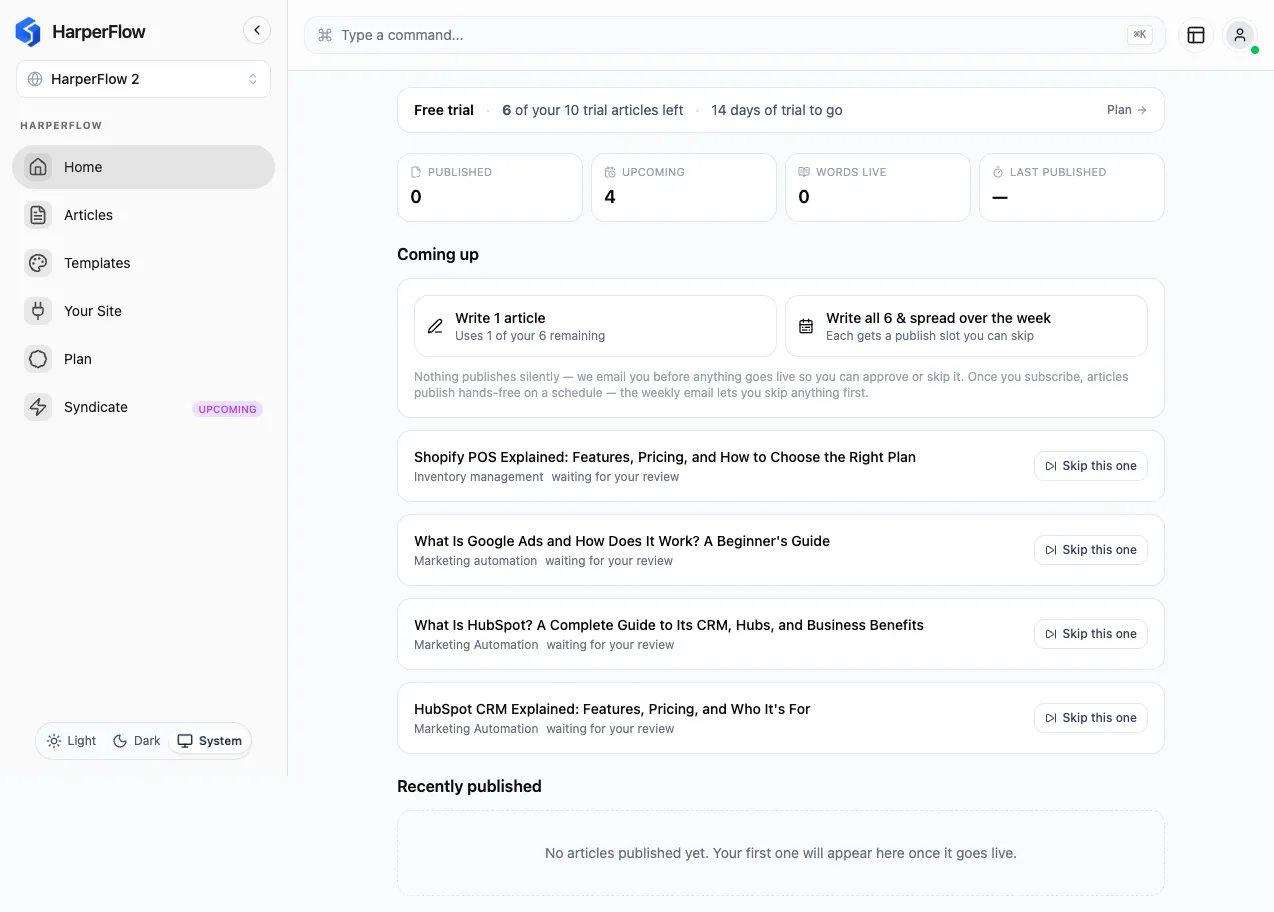 The HarperFlow dashboard with autopilot running: four articles already written and queued for review — Shopify POS, Google Ads and HubSpot guides — each skippable before it publishes, because nothing goes live silently.